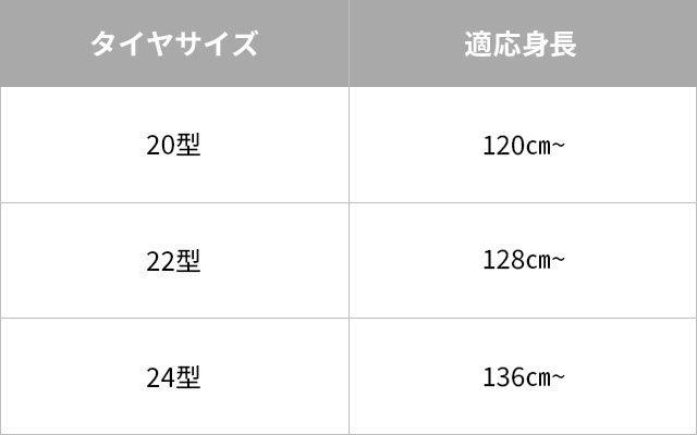 サイズ、適応身長表
