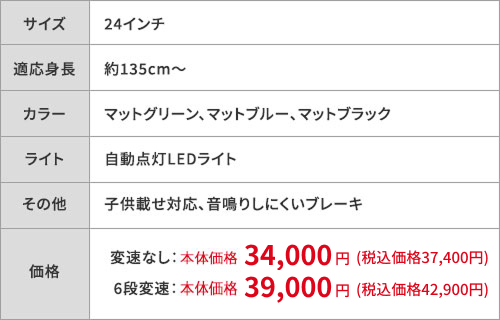 SPEC