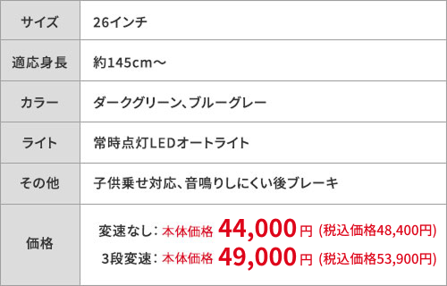 SPEC