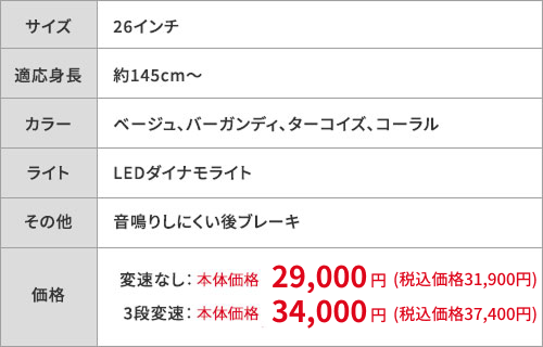 SPEC