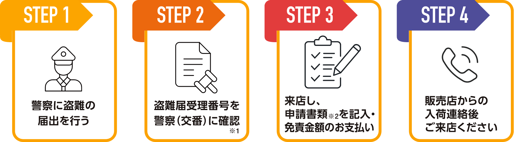 バッテリー盗難にあわれた場合 STEP図